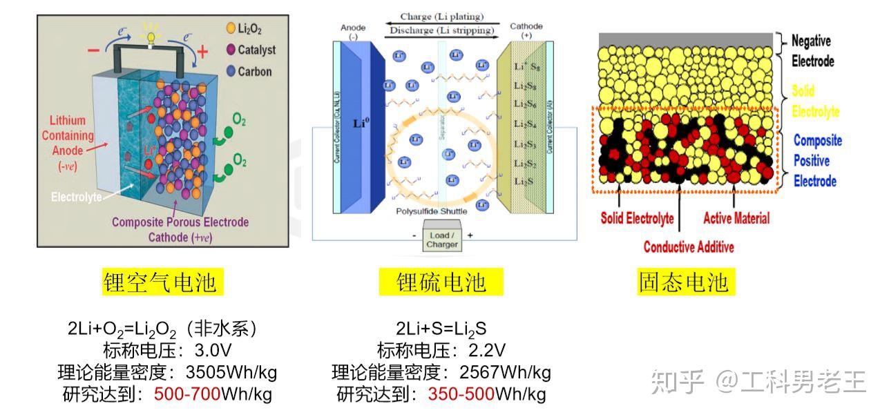 三元锂离子动力电池和磷酸铁锂电池哪个要更适合电动汽车？ 知乎