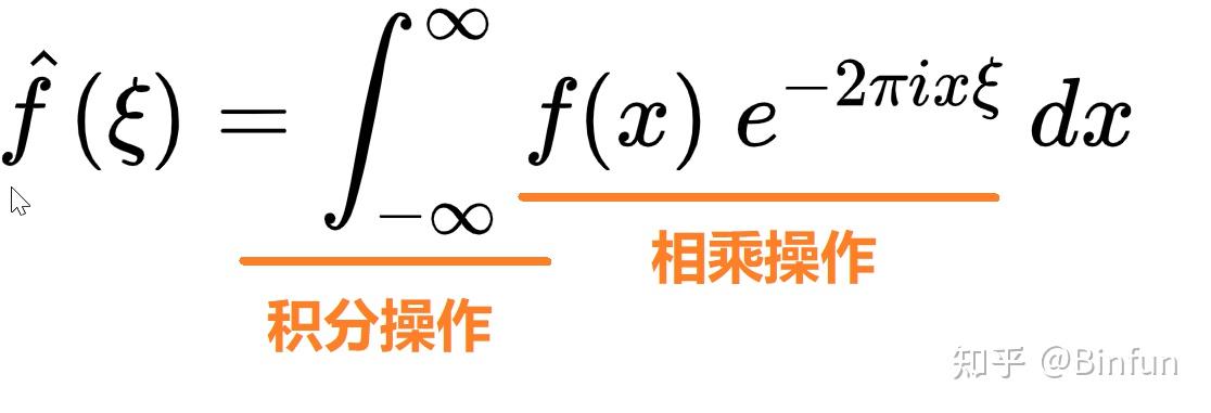 傅里叶变换动图赏析及解析 - 知乎