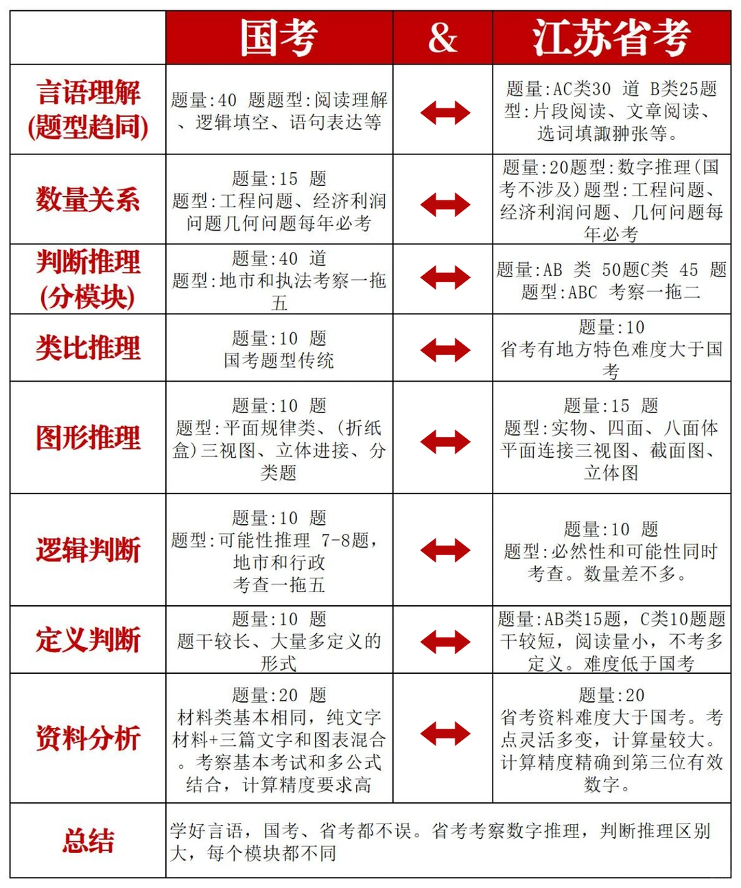 省考和国考哪个更难考？ - 知乎