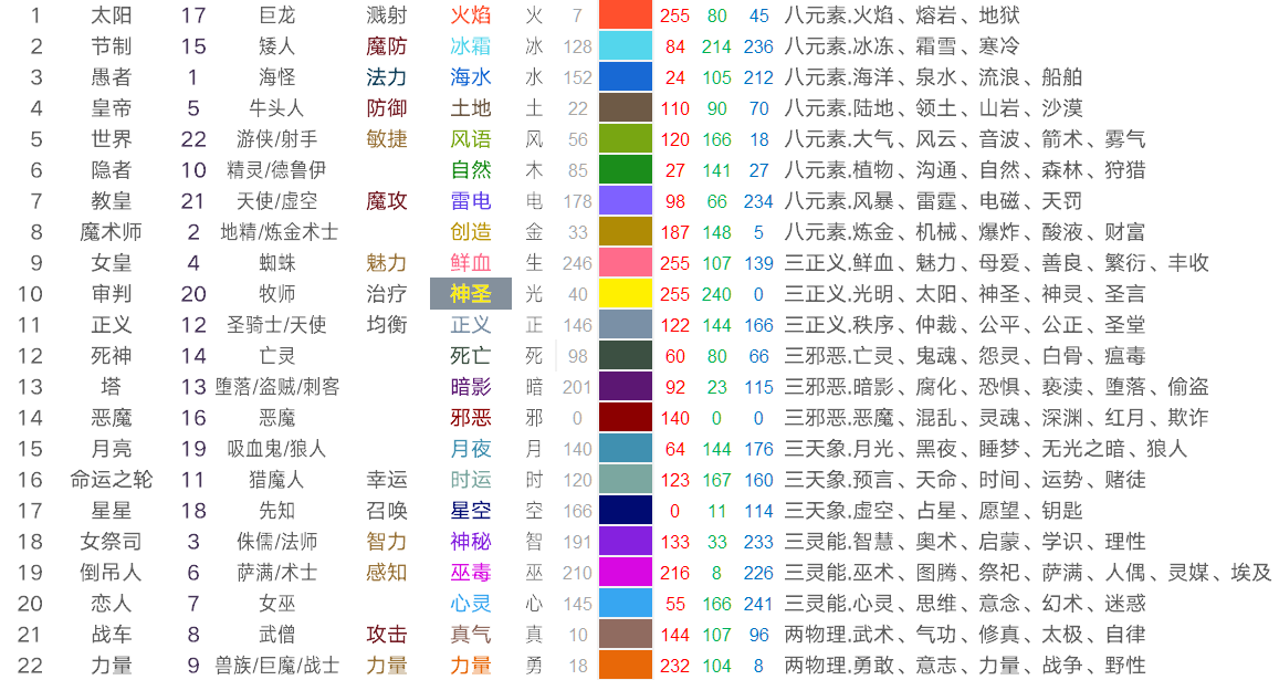 求魔法类属性和系的大全