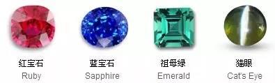 彩色宝石分类大全 知乎