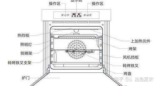 格兰仕烤箱内部结构图图片