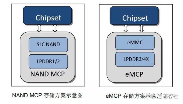 服务器关闭内存ecc