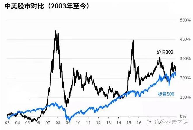 北大教授点破中国股市如果a股大盘重回6000点散户能全身而退