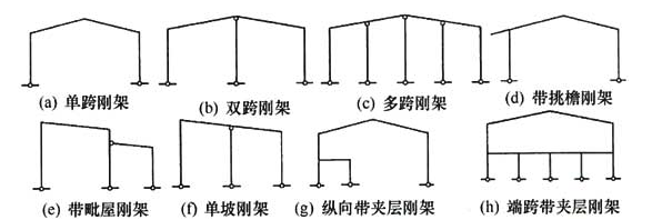 【门式刚架结构】理论和软件实操1 - 知乎
