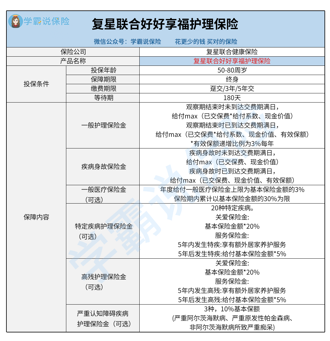 复星联合好好享福护理保险值得入手吗?深度评测报告来了!
