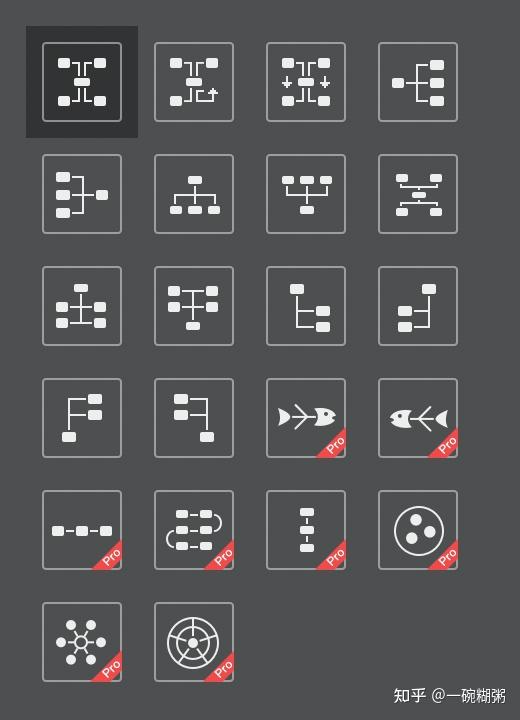 我为什么购买了亿图脑图mindmaster会员