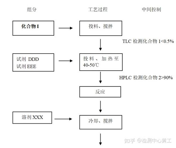 合成室中试研究规范 - 知乎