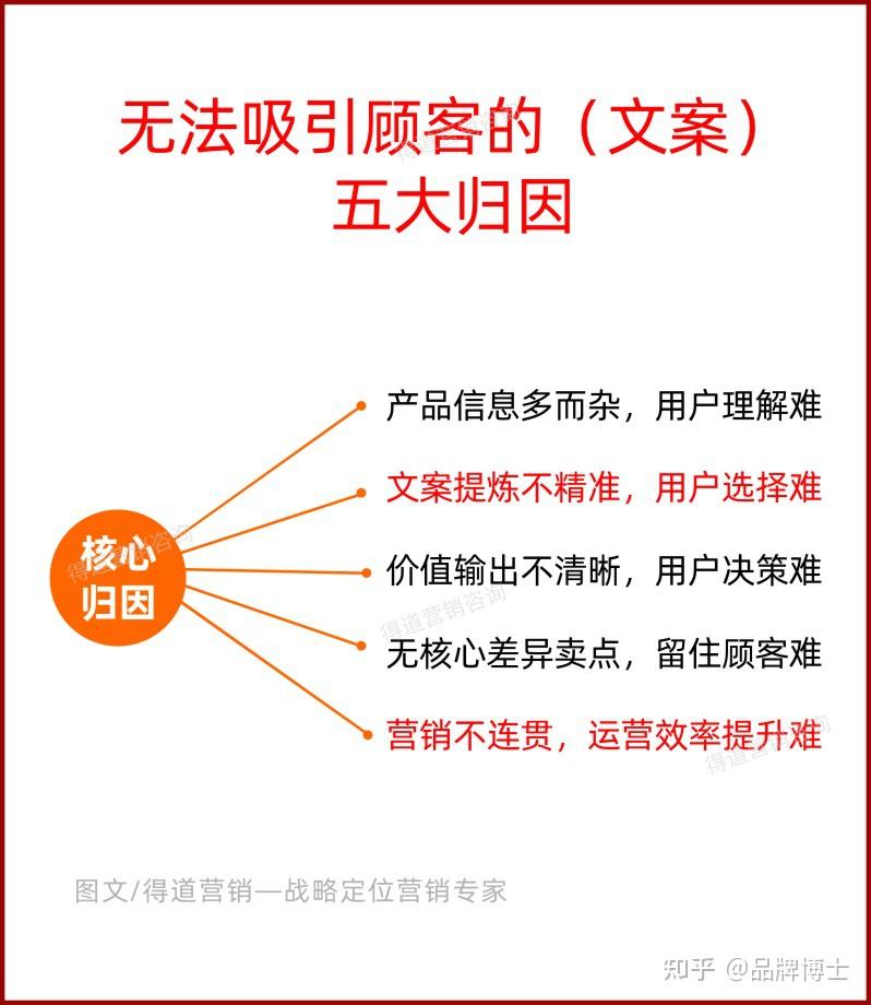 为何许多的商家在产品介绍(文案)中没说到点子上,其主要原因有这几个