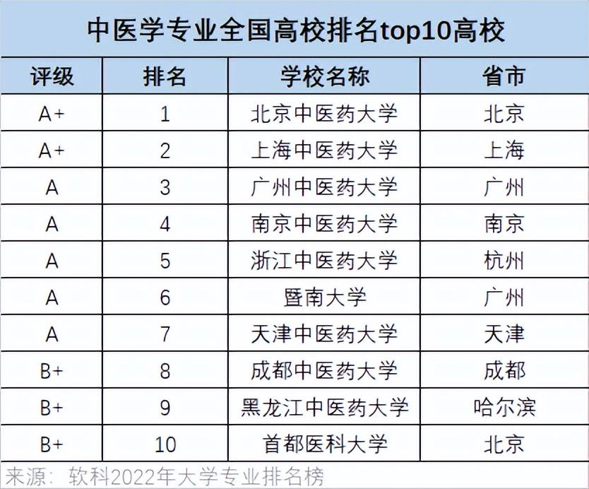 交通设备与控制工程专业就业方向_软件工程专业就业率_交通管理工程专业就业方向