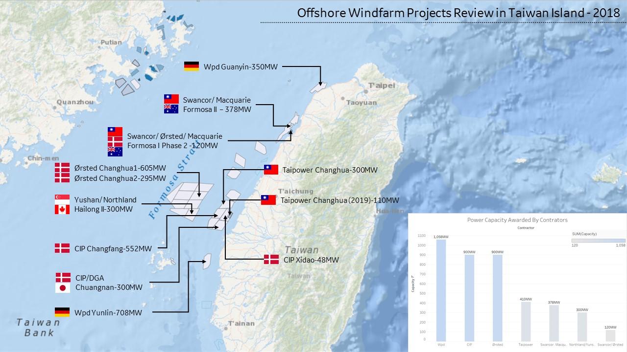 OffshoreWF in Taiwan (-Aug 18) - 知乎