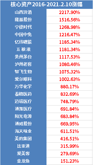 3月基金大跌30 现在该不该第一时间去抄底 知乎