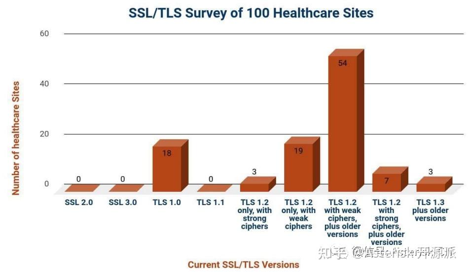  tls 1 2 tls 1 3 tls 1 3 rfc8446 