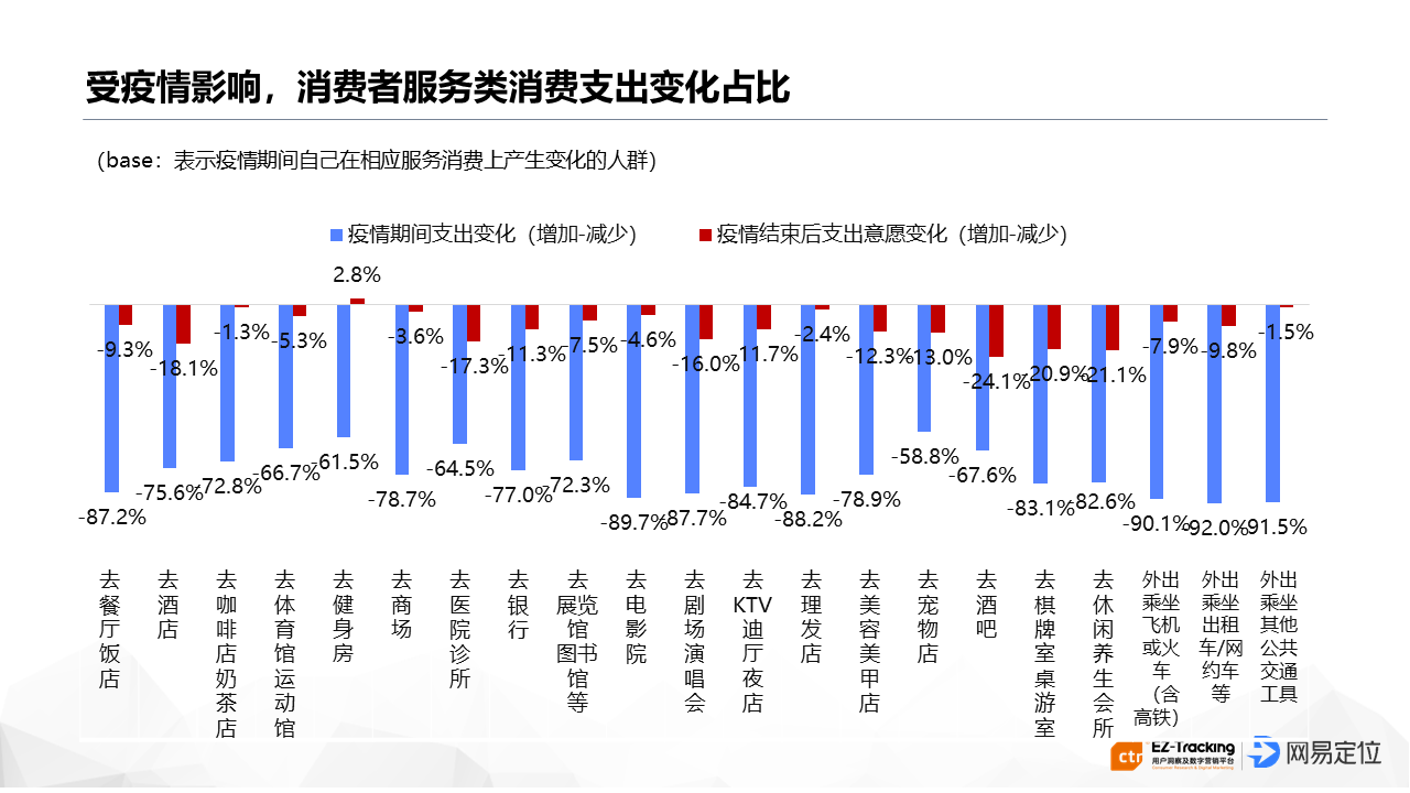 2020新冠疫情消费者行为态度影响与趋势报告