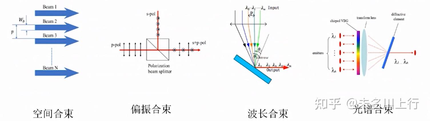光学设计12-激光合束 - 知乎