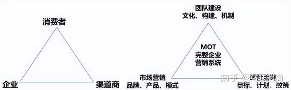 企业怎么做招商？ - 知乎
