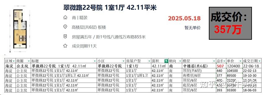 北京楼市:海淀西三环书包房,价值重构! - 知乎