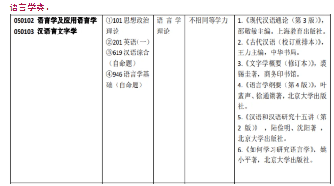 2025-2026广大语言学考研初试必备【2014-2024年广州大学619汉语综合850语言学综合考研真题试卷+参考书目+笔记题库】 - 知乎