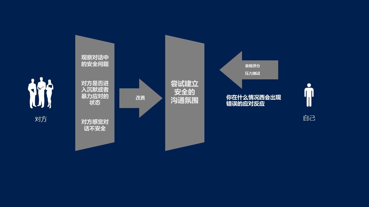 關鍵對話全文內容摘要