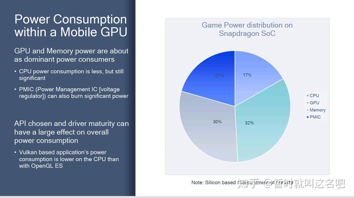 麒麟980跑gfxbench曼哈顿3.1离屏的内存带宽需求