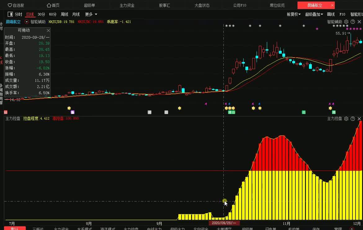 天天谈主力你真的明白什么是主力吗不搞清楚请别炒股