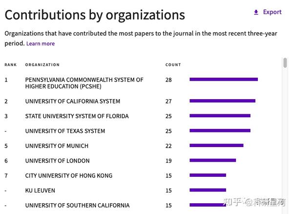  2 computers in human behavior 1 top 