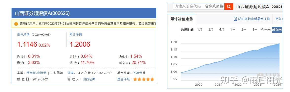 理财产品知乎(理财产品知乎文章)