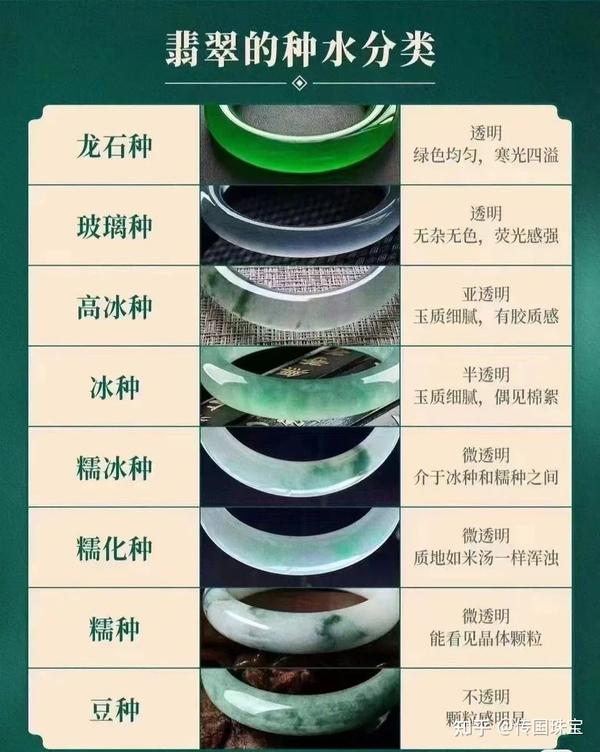 翡翠八大种水 - 知乎