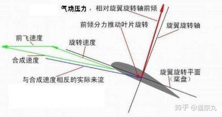 风机叶片攻角图片