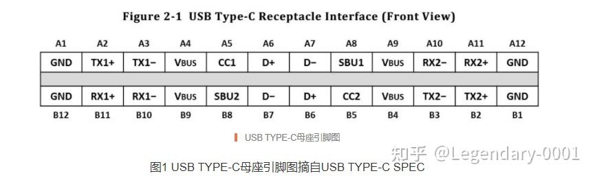 USB TYPE-C接口功能定义 - 知乎