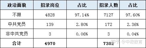 2024年浙江公务员考试,党员报考有什么优势? - 知乎