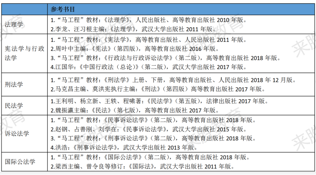 法律專業碩士排名_法律碩士學校排名_會計學碩士學校排名