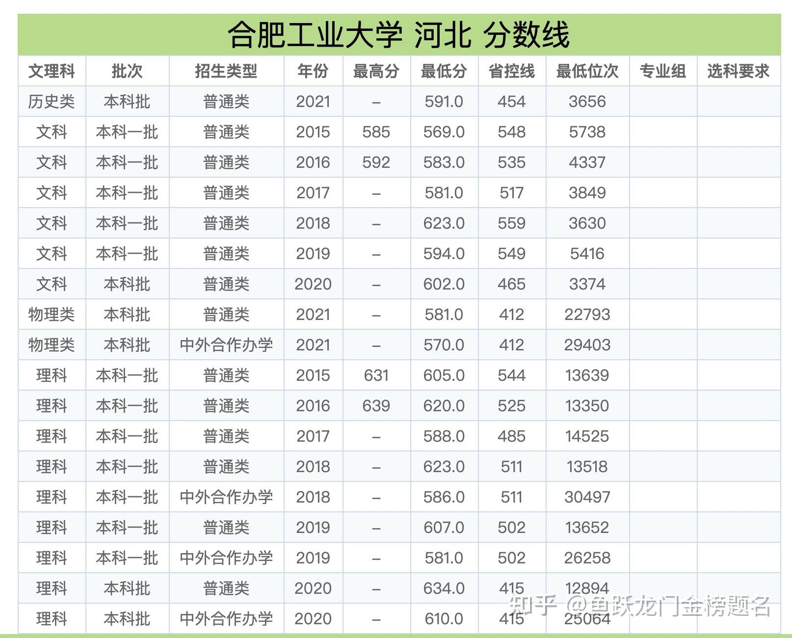 合肥工业大学成绩单图片