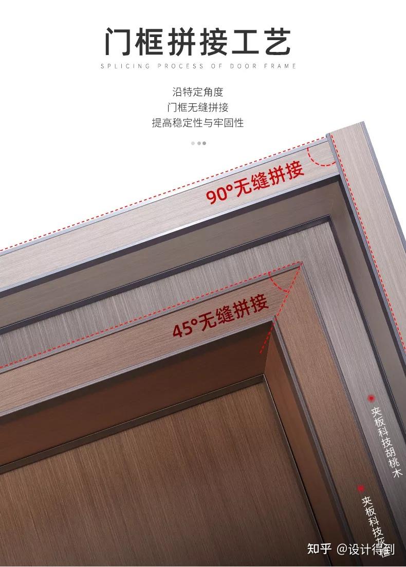 室内设计施工工艺-089门,该如何设计? - 知乎