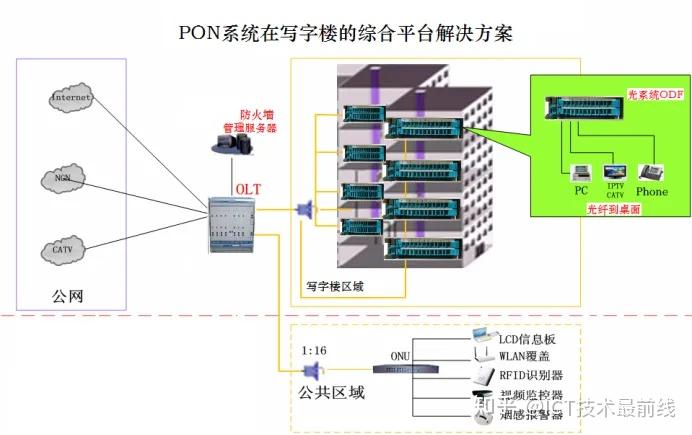 中国移动目前全面转向 10G PON 系统能力建设，预示着什么？ - 知乎