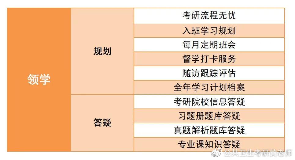 追光之行公衛研習社產品服務體系全新升級領學服務體系助力考研學子開