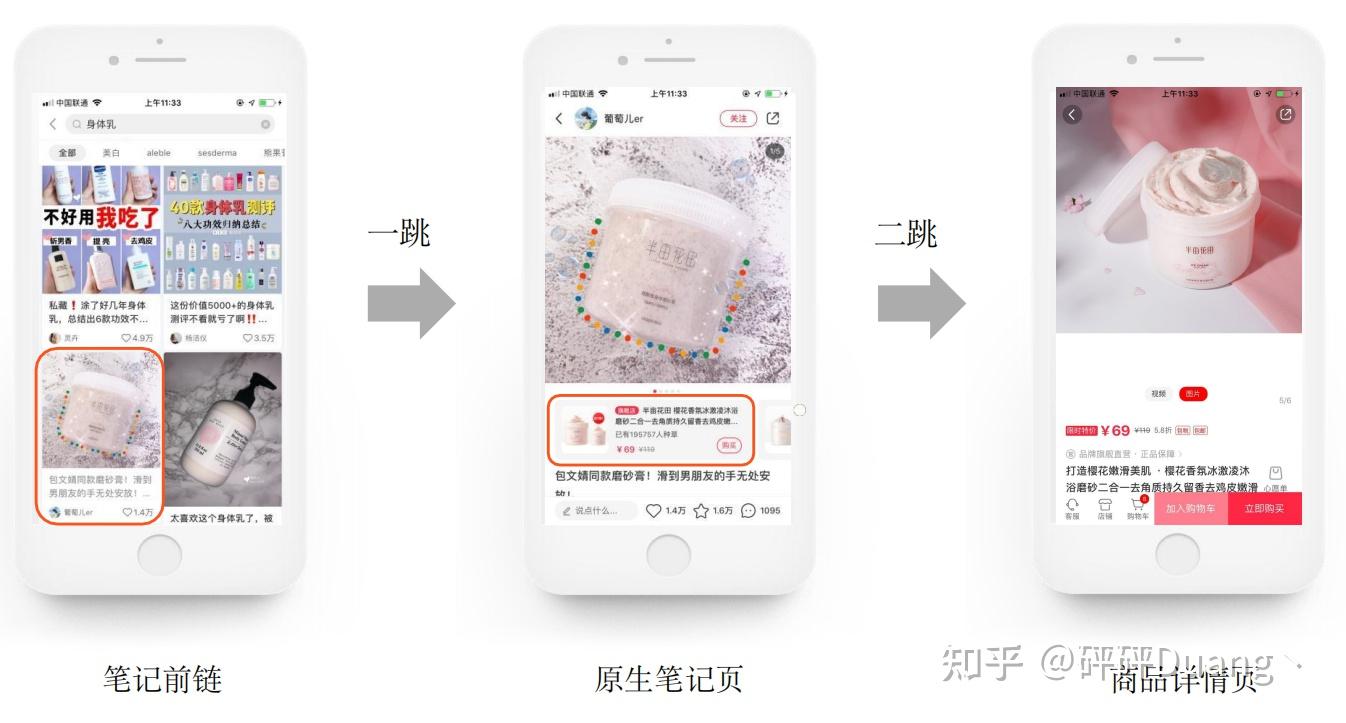 小红书广告投放,一定要找官方代理商走正规渠道,别私下找商家合作了 - 知乎