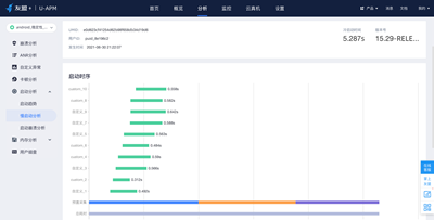 iOS启动性能分析优化入门篇 - 知乎