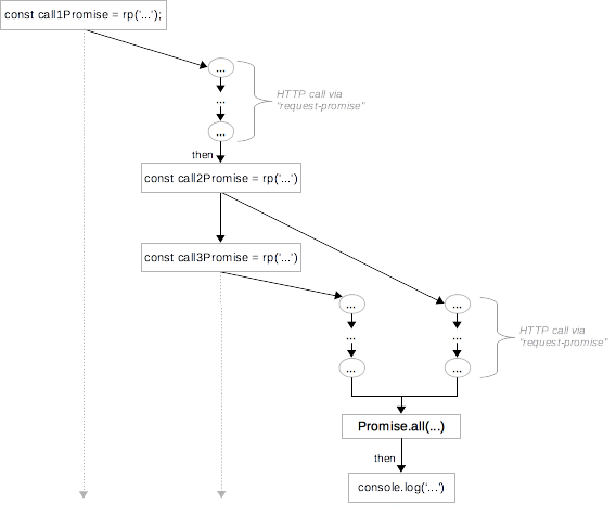 图解 Await 和 Async 图解 Await 和 Async