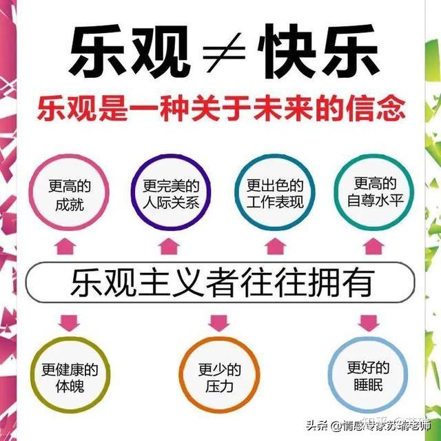 当然,我们都知道,乐观主义的人会拥有很多的优势,比如,他们会更容易