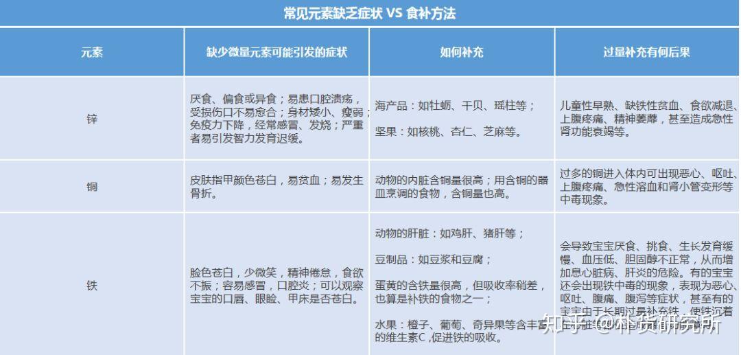 寶寶微量元素檢查有必要嗎不要瞎給寶寶補鈣鐵鋅硒