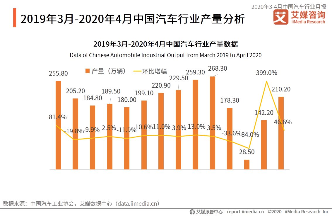 艾媒咨询 2020年3 4月中国汽车行业运行状况及企业商情月度报告 知乎