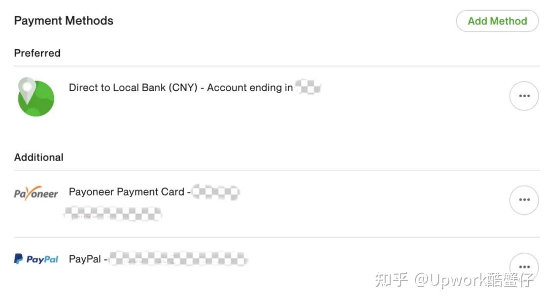 Upwork 知乎