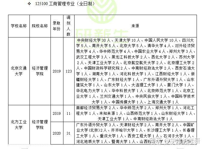 22考研管理學341分很難過a區國家線有必要調劑到b區嗎