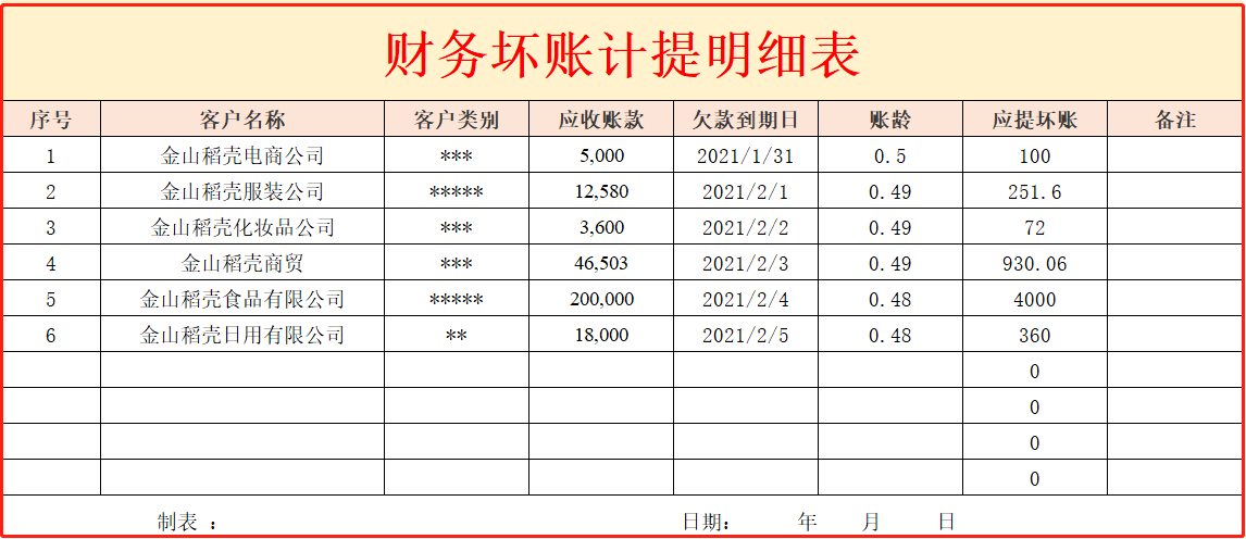 明細表應收賬款催款通知單應收賬款管理明細表應收賬款統計表篇幅有限