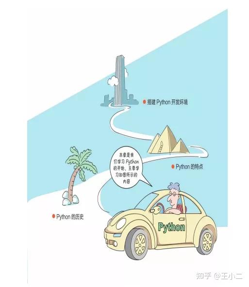 天呐!清华大佬终于把Python做成漫画了,如此幽默的学习教程,他试图想拯救我? - 知乎