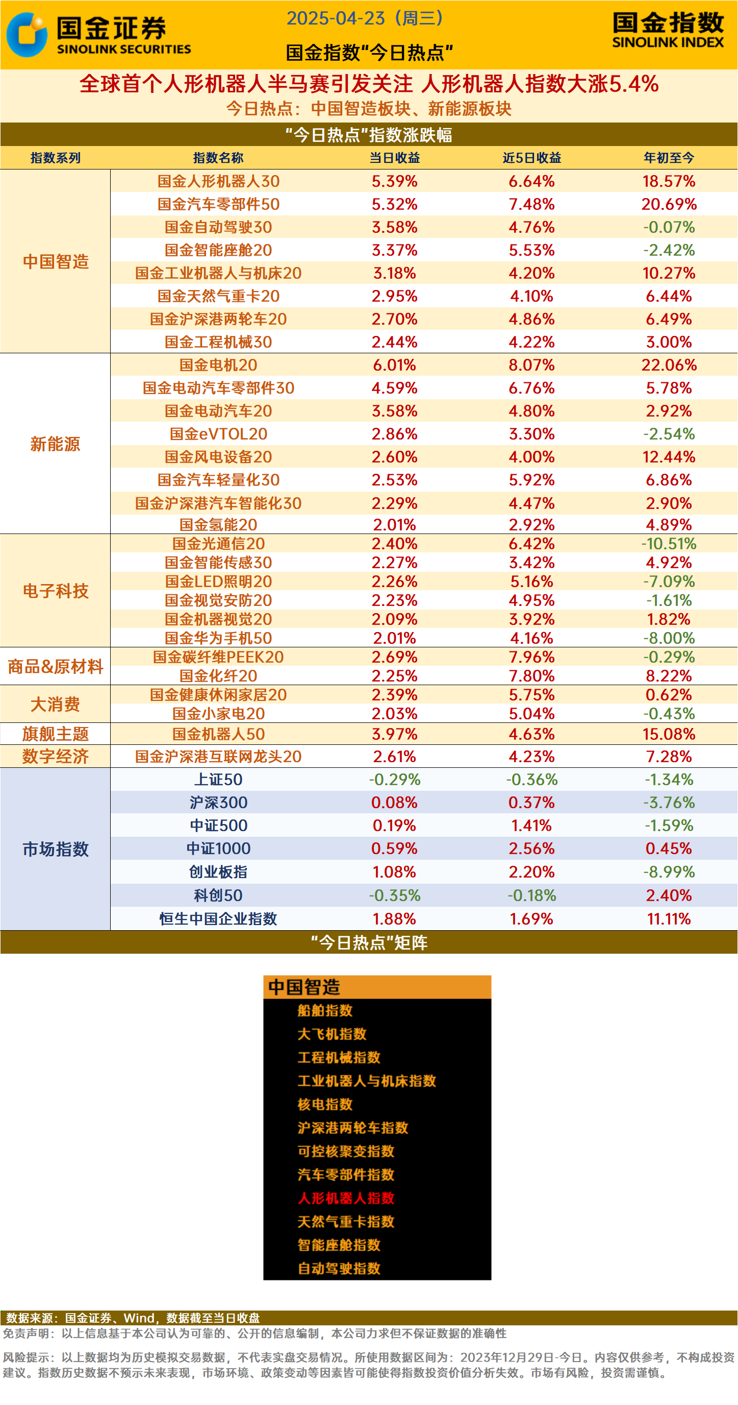 上证深证创业板指数区别a股(上证 深证 创业板 各代表什么)