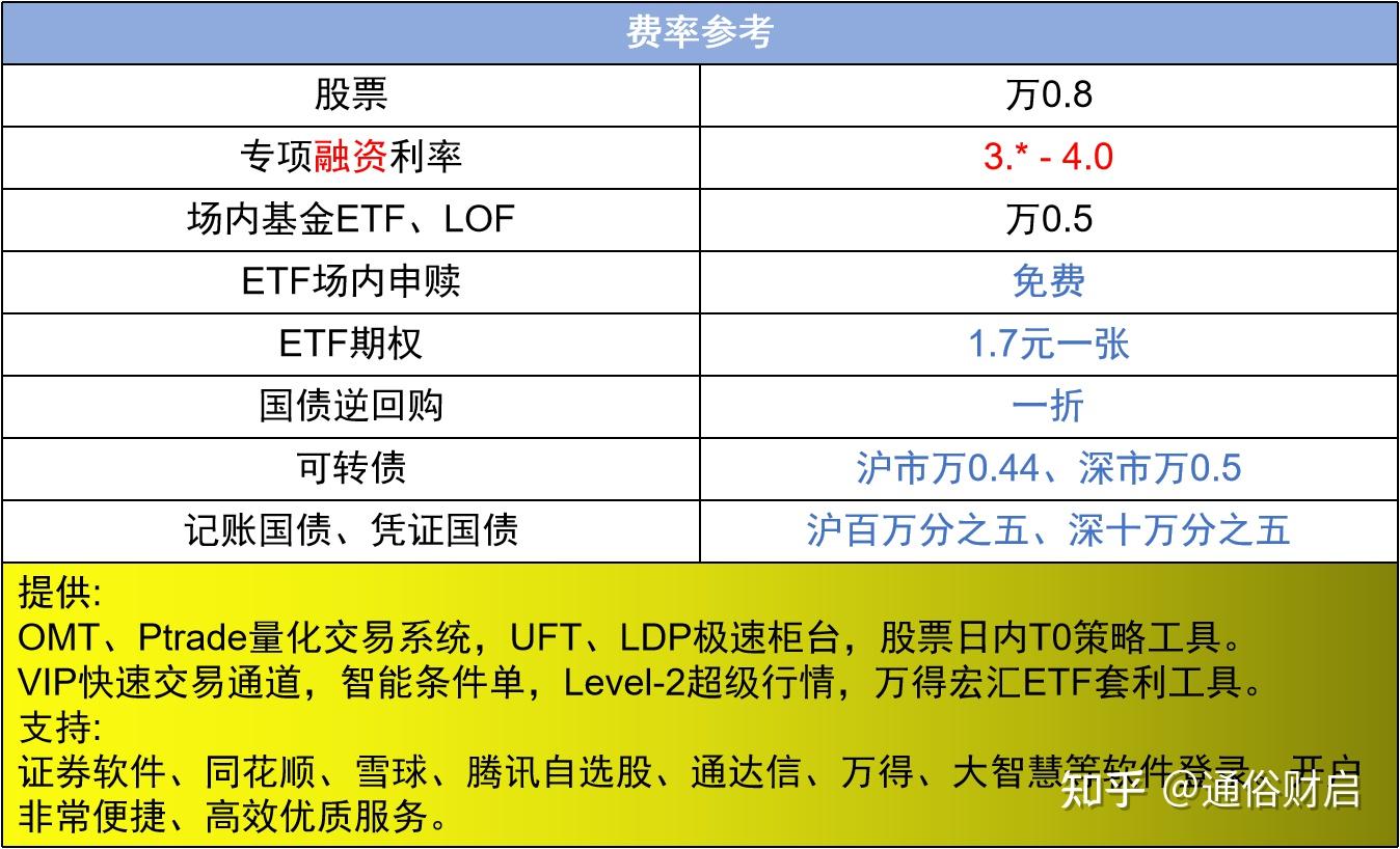 现在融资融券利率能申请到多少?