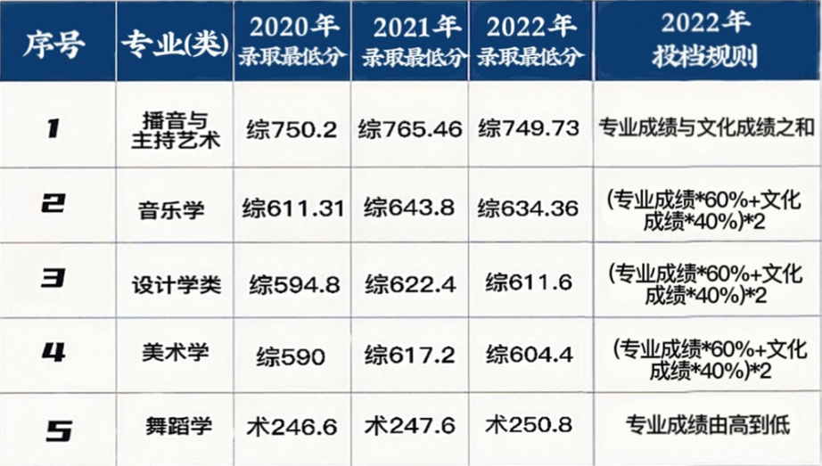 湖北哪所大学比较好呀,估分大概三四百分左右,可以报考哪些大学呀