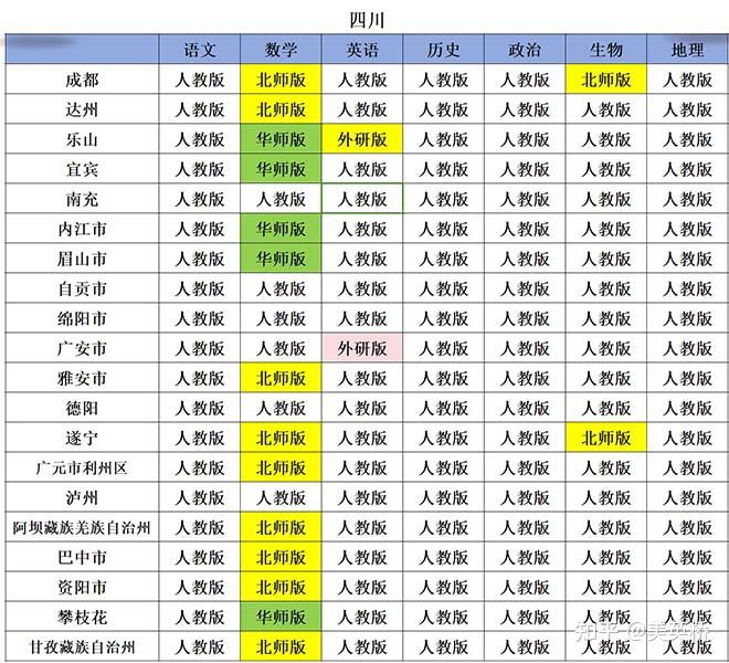 四川初中各科目教材版本查詢_四川2025年春季初中語文數學英語版本_初中數學輔導網